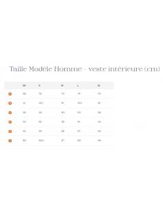 Veste 3 En 1 Homme 2