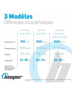 Trottinette électrique PRO... 2